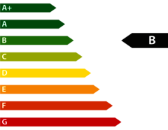 Efficiency Class B