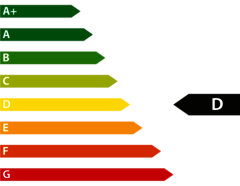 Efficiency Class 