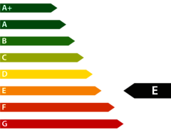 Efficiency Class 