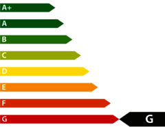 Efficiency Class 