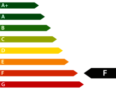 Efficiency Class 