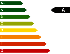 Efficiency Class 